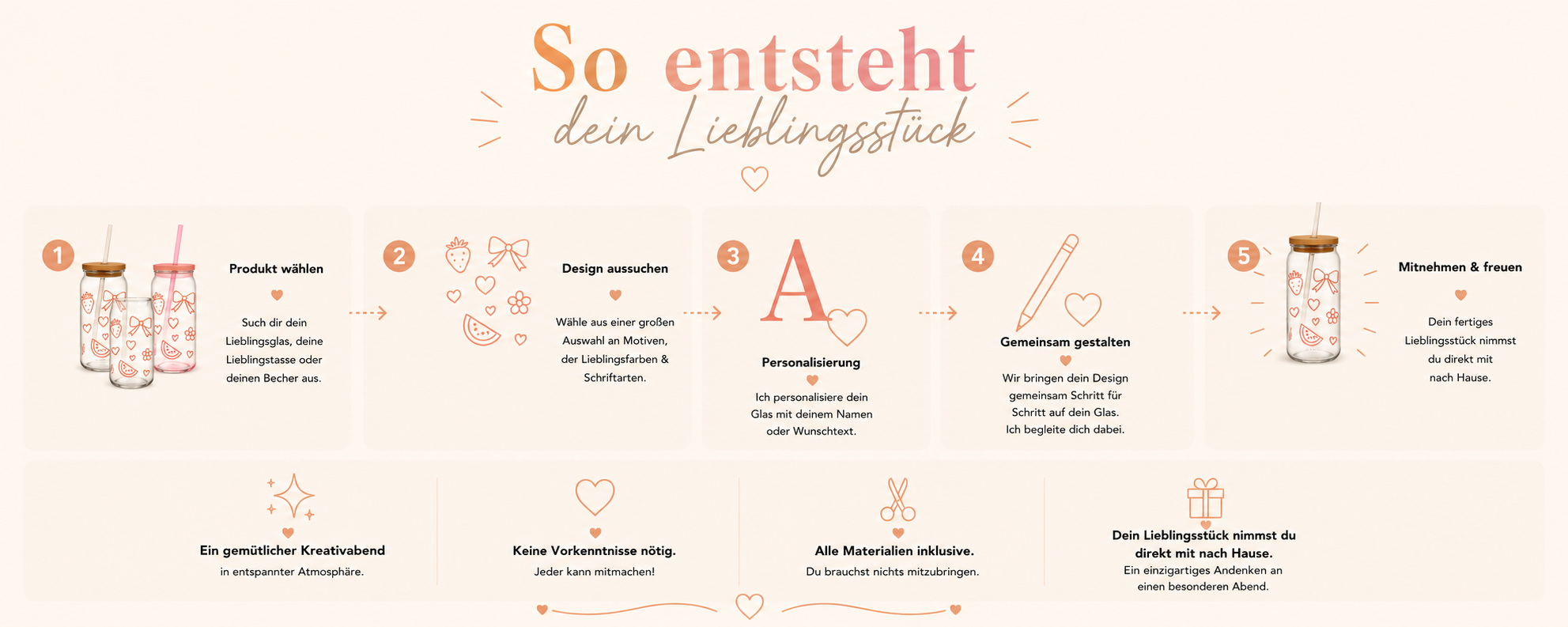 So entsteht dein Lieblingsstück Workshop